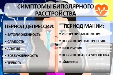 Лечение биполярного расстройства в Серафимовском