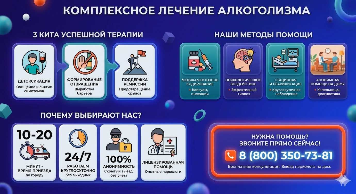 Инфографика о методах лечения алкоголизма в Серафимовском: детоксикация, кодирование и анонимная помощь на дому от клиники Похмельная служба.
